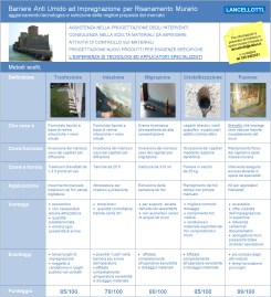 1 barriere antiumido