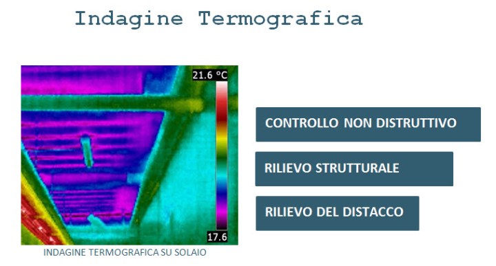 termografica